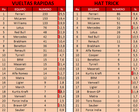 Records de F1 tras el GP de Canadá 2016 - Hamilton y Vettel empatados en el record de puntos