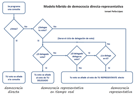 El voto electrónico no es sólo un tema tecnológico: así podría cambiar la democracia tal y como la entendemos