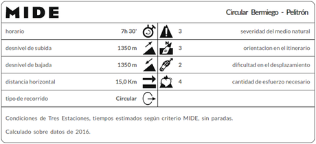 MIDE ruta Bermiego Pelitrón