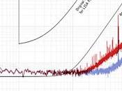 allá LIGO: "Madre" "Hijas" órbita para detectar ondas gravitacionales