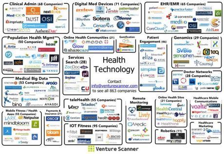 Startups y el nuevo ecosistema de salud