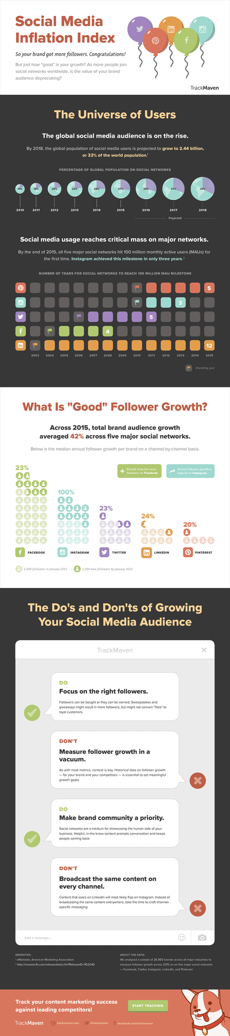 Índice de inflación en medios sociales ¿cuántos followers son buenos para tu marca?