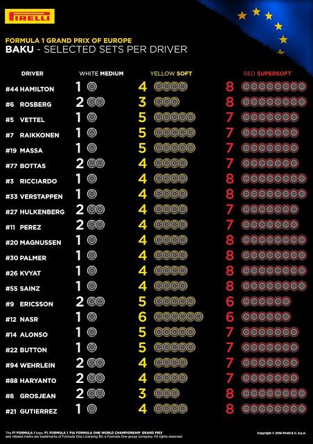 Previo del GP de Europa 2016 - Análisis y horarios