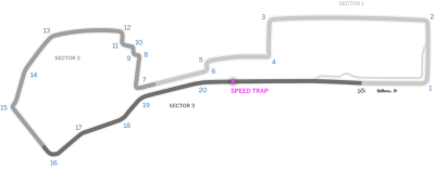 Previo del GP de Europa 2016 - Análisis y horarios