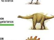 Caminando entre dinosaurios