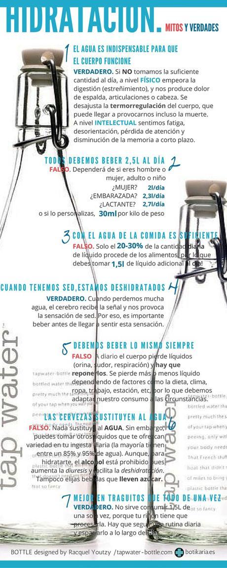 Todo sobre la hidratación-2 1