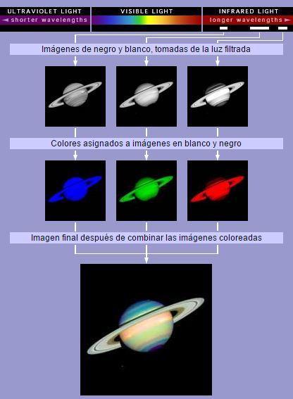 Saturno en infrarrojo combinación de imágenes