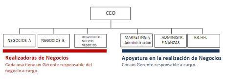 ¿Cómo organizarte para lograr en forma eficiente, mejores resultados? ¿Cómo organizarte para lograr en forma eficiente, mejores resultados?