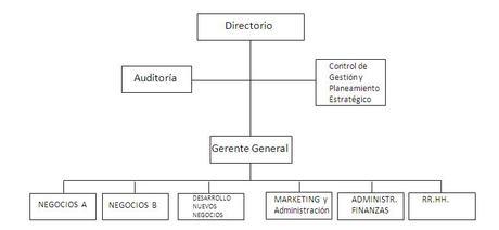 ¿Cómo organizarte para lograr en forma eficiente, mejores resultados? ¿Cómo organizarte para lograr en forma eficiente, mejores resultados?