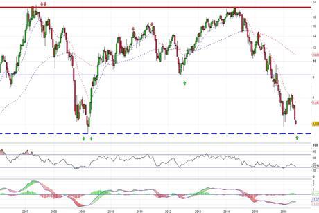 OHL buscando soporte