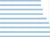 Barrio Rico, Pobre Zaragoza