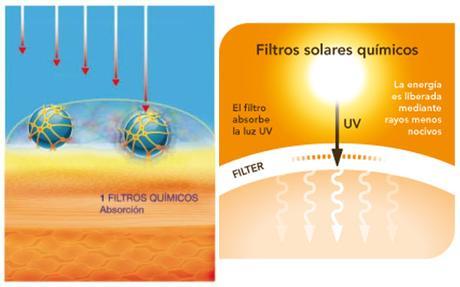 La guía definitiva de la protección solar