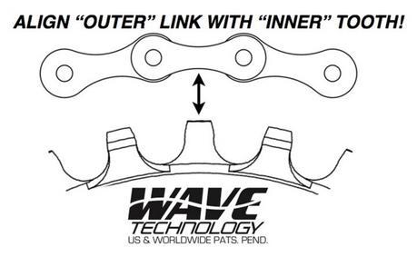 Praxis Works presenta sus platos Wave Technology, la alternativa al X-Sync de SRAM