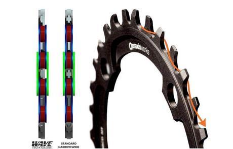 Praxis Works presenta sus platos Wave Technology, la alternativa al X-Sync de SRAM Praxis Works presenta sus platos Wave Technology, la alternativa al X-Sync de SRAM