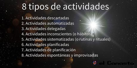 1. Actividades descartadas, 2. Actividades automatizadas, 3. Actividades delegadas, 4. Actividades inconscientes (o hábitos), 5. Actividades sistematizadas (o rutinas y rituales), 6. Actividades planificadas, 7. Actividades de planificación, 8. Actividades espontáneas y improvisadas