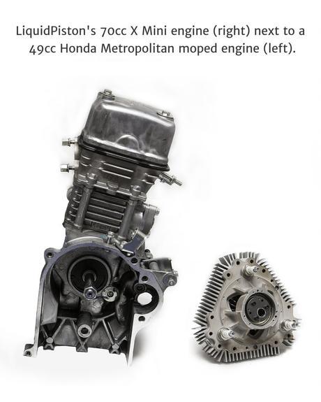 X Mini vs Honda Metropolitan 49cc Engine