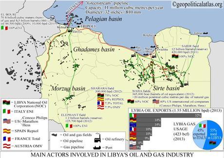 El petróleo libio y los intereses geoeconómicos han sido fundamentales en este conflicto.