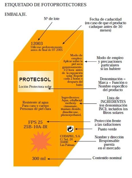 ¿Los solares valen de un año para otro?