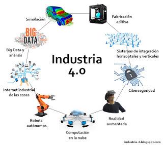 ¿Industria low cost?