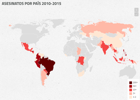 El capital no cree en los ambientalistas que defienden la vida