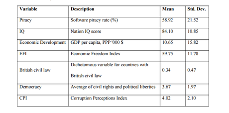 Estudio: los más inteligentes descargan menos software ilegal
