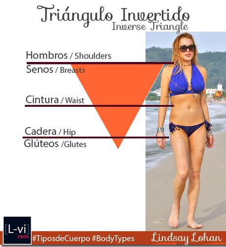 Women Body Types / Tipos de Cuerpo: Mujer.