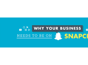 Datos, estadísticas hechos marca debería estar Snapchat