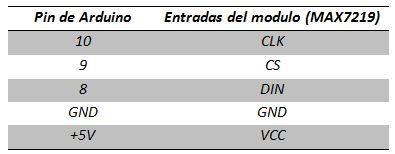 Panel luminoso de Matrices LED 8x8 con driver MAX7219