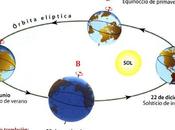 ¿Qué Solsticio Verano?