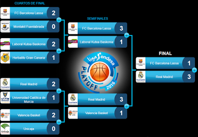 EL MADRID REVALIDA LA LIGA ACB Y CONSIGUE EL DOBLETE (PARTE 1)