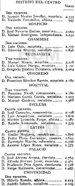 Los ideales del sufragista en las coplas de Antonio Casero. Madrid, 1920