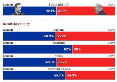 Brexit Referéndum Reino Unido