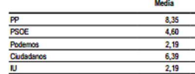 Rajoy: “Hay que acabar con los extremistas, los radicales y los malos”