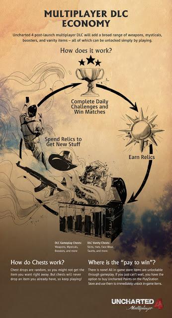 Anunciado el primer contenido descargable de Uncharted 4