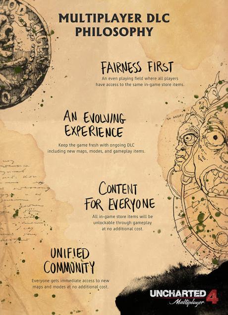 Anunciado el primer contenido descargable de Uncharted 4