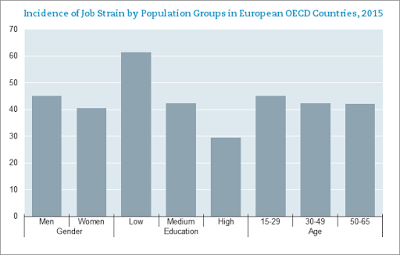 La tensión en el trabajo afecta a cuatro de cada diez trabajadores europeos
