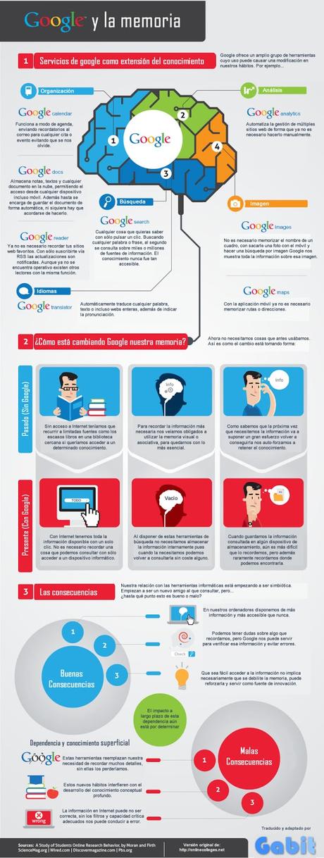 Cómo afecta Google a nuestra memoria #Infografía