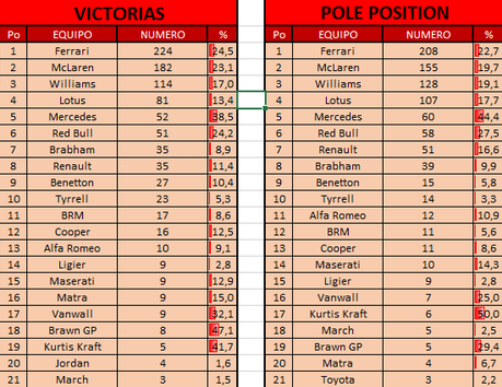 Records del GP de Europa 2016, números históricos y estadísticas de la F1