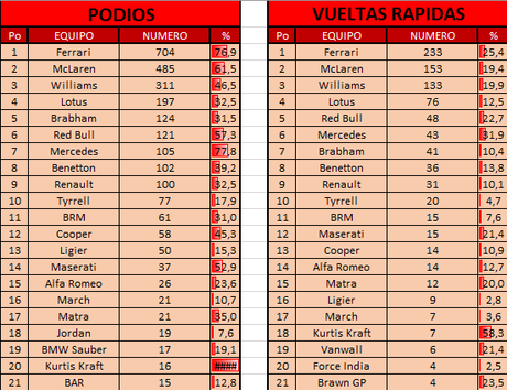 Records del GP de Europa 2016, números históricos y estadísticas de la F1