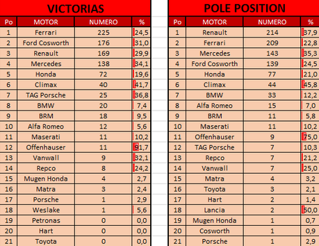 Records del GP de Europa 2016, números históricos y estadísticas de la F1