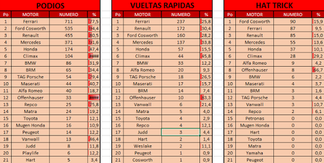 Records del GP de Europa 2016, números históricos y estadísticas de la F1