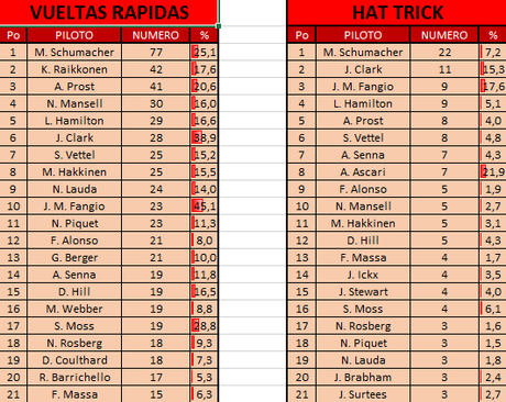 Records del GP de Europa 2016, números históricos y estadísticas de la F1