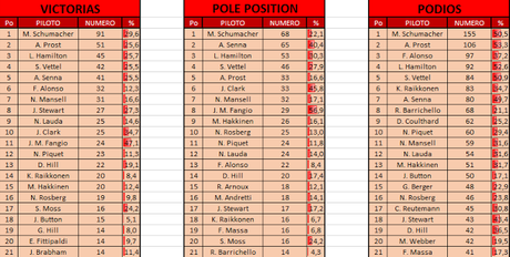 Records del GP de Europa 2016, números históricos y estadísticas de la F1