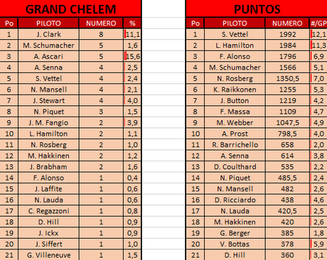 Records del GP de Europa 2016, números históricos y estadísticas de la F1