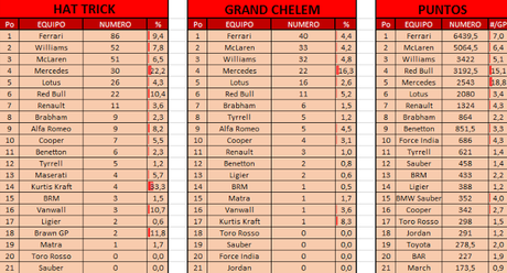 Records del GP de Europa 2016, números históricos y estadísticas de la F1
