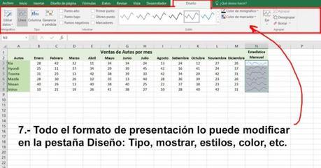 Cómo Crear Mini gráficos en Excel