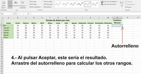 Cómo Crear Mini gráficos en Excel