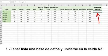 Cómo Crear Mini gráficos en Excel
