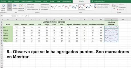 Cómo Crear Mini gráficos en Excel