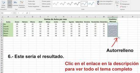 Cómo Crear Mini gráficos en Excel